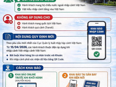 KIỂM TRA GIẤY TỜ: - Hộ chiếu còn hạn trên 6 tháng. - E-visa hoặc Giấy miễn thị thực hợp lệ.
