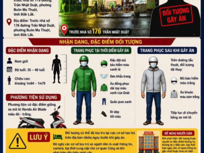 CÔNG AN TỈNH ĐẮK LẮK KÊU GỌI TOÀN DÂN THAM GIA TỐ GIÁC, TRUY BẮT ĐỐI TƯỢNG ĐẶC BIỆT NGUY HIẾM