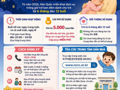 BỐ MẸ Ở HÀN ĐỪNG BỎ LỠ! TỐI CÓ VIỆC ĐỘT XUẤT, NHÀ NƯỚC CÓ NƠI TRÔNG CON CHỈ TỪ 5.000 WON, CÓ GIA ĐÌNH CÒN ĐƯỢC MIỄN PHÍ