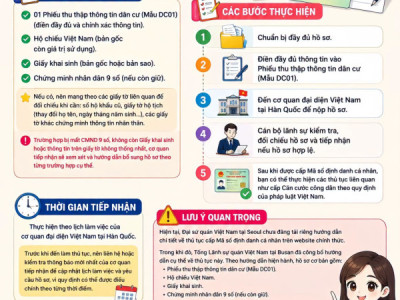 HƯỚNG DẪN ĐĂNG KÝ CẤP MÃ SỐ ĐỊNH DANH CÁ NHÂN CHO CÔNG DÂN VIỆT NAM ĐANG SINH SỐNG TẠI HÀN QUỐC