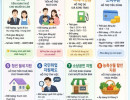 C e được những khoản nào rồi ạ? Tính ra nhiều khoản hỗ trợ thật ý.