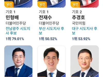 Kết quả ứng cử viên thắng cử năm  2026.  ACE xem để biết Chủ tịch tỉnh mình là ai nha