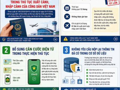 NHỮNG ĐIỂM MỚI ĐÁNG CHÚ Ý TRONG THỦ TỤC XUẤT CẢNH, NHẬP CẢNH CỦA CÔNG DÂN VIỆT NAM