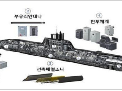 Cơ quan vũ khí khởi động dự án nâng cấp tàu ngầm 1.800 tấn