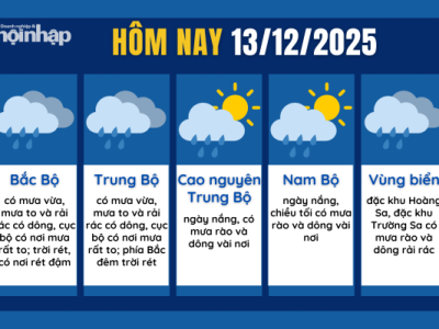 Dự báo thời tiết hôm nay ngày 13/12: Khu vực Bắc Bộ có mưa, trời rét, có nơi rét đậm