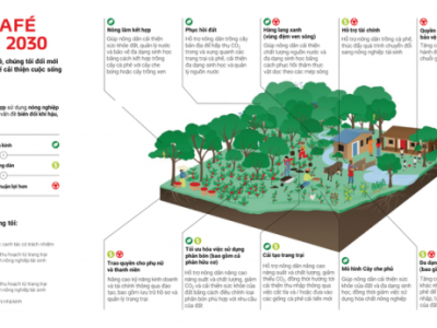 Đổi mới sáng tạo trong các hoạt động chuyển đổi xanh của doanh nghiệp