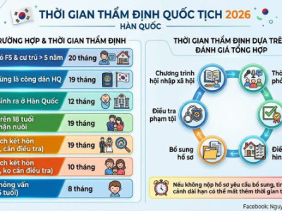THỜI GIAN THẨM ĐỊNH QUỐC TỊCH   - Nhập tịch kết hôn có con chung không cần điều tra thực tế từ 10 tháng trở lên ✅️  - Nhập tịch kết hôn không có con chung cần điều tra thực tế từ 1