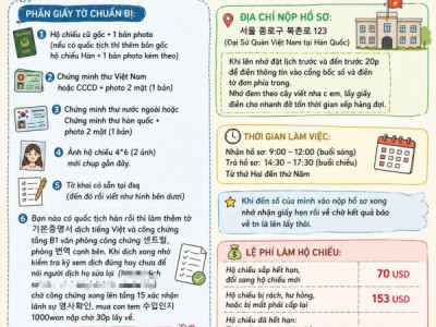 Cách đăng ký làm Hộ Chiếu tại Hàn
