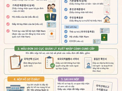 HƯỚNG DẪN CHUẨN BỊ GIẤY TỜ GIỮ SONG TỊCH HÀN – VIỆT CHO CON Có khá nhiều bố mẹ hỏi mình về những giấy tờ cần chuẩn bị khi làm thủ tục giữ song tịch Hàn – Việt cho con, nên mình tổng hợp l?