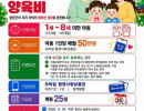 Để ý 경상남도 nhiều hỗ trợ thật. Đặc biệt 함양군 cho bé <95 tháng 1 tháng 500kw vô thẻ địa phương nè. Ai ở đây thì tham khảo đăng ký nha. Nếu chuyển đến ở thì sau 3 tháng mới dky được.  #함??