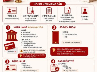 SAU KHI THI ĐẬU QUỐC TỊCH BẠN CẦN LÀM NHỮNG GÌ?